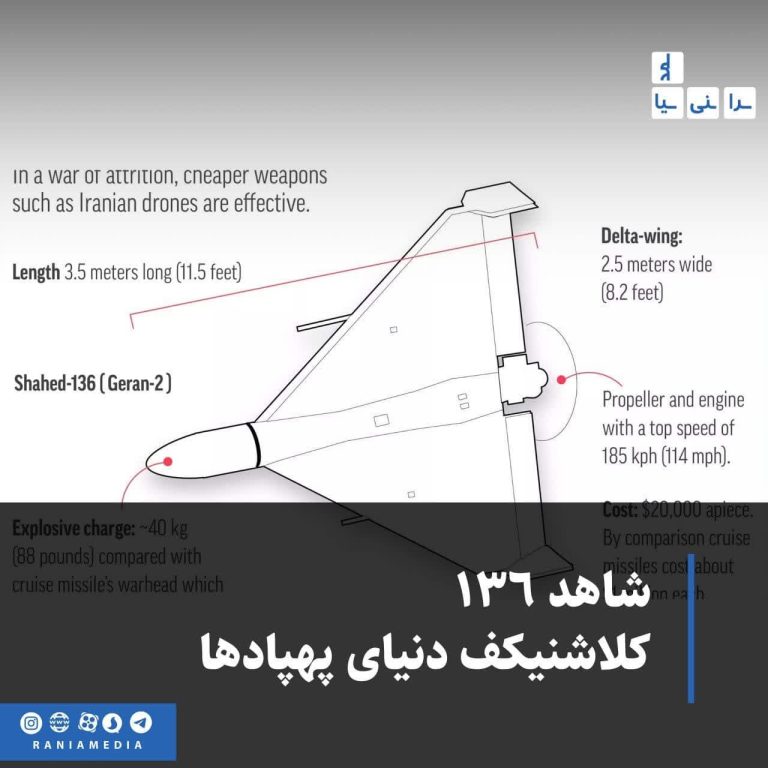 «کلاشنیکف دنیای پهپاد‌ها»؛ توانایی اصلی شاهد ۱۳۶ ارزان قیمت و کم سرعت در جنگ‌ها چیست؟